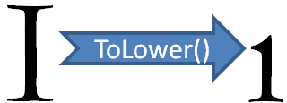 Turkish I to lower case