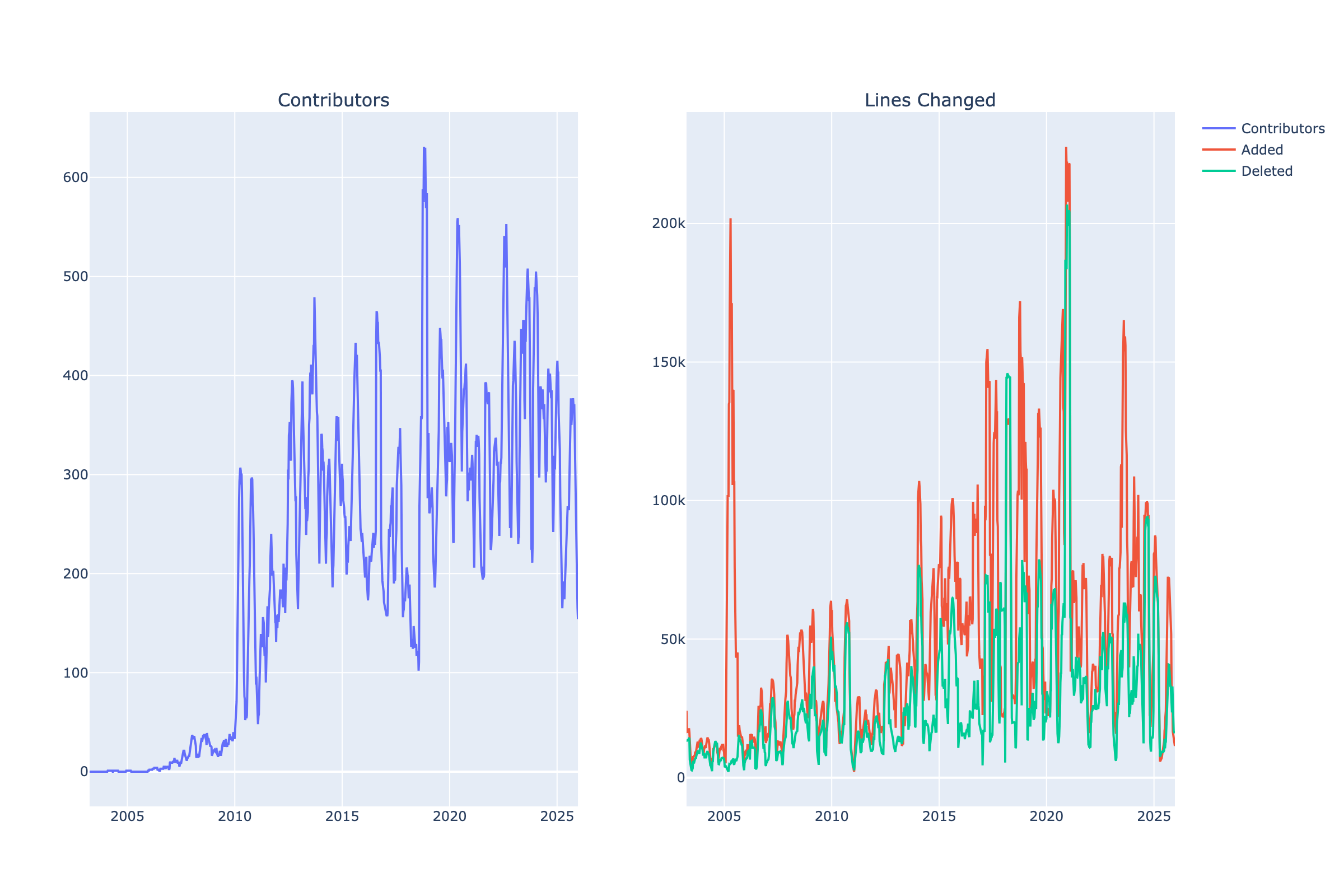 Plotly defaults chart