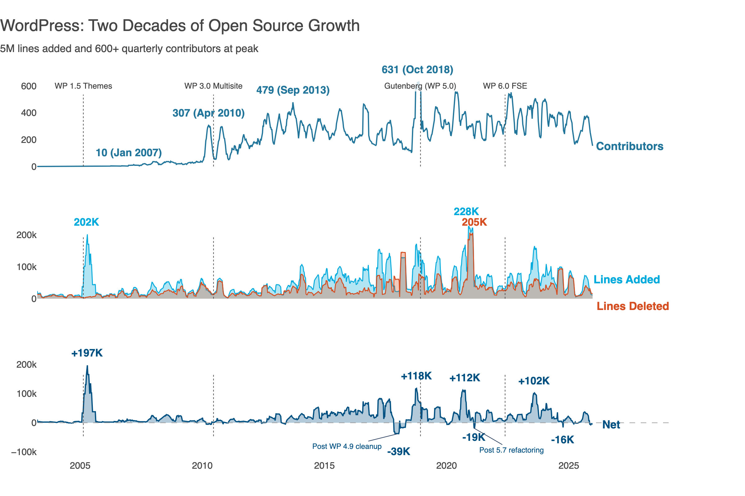 From Default to Delightful: AI-Assisted Data Visualization