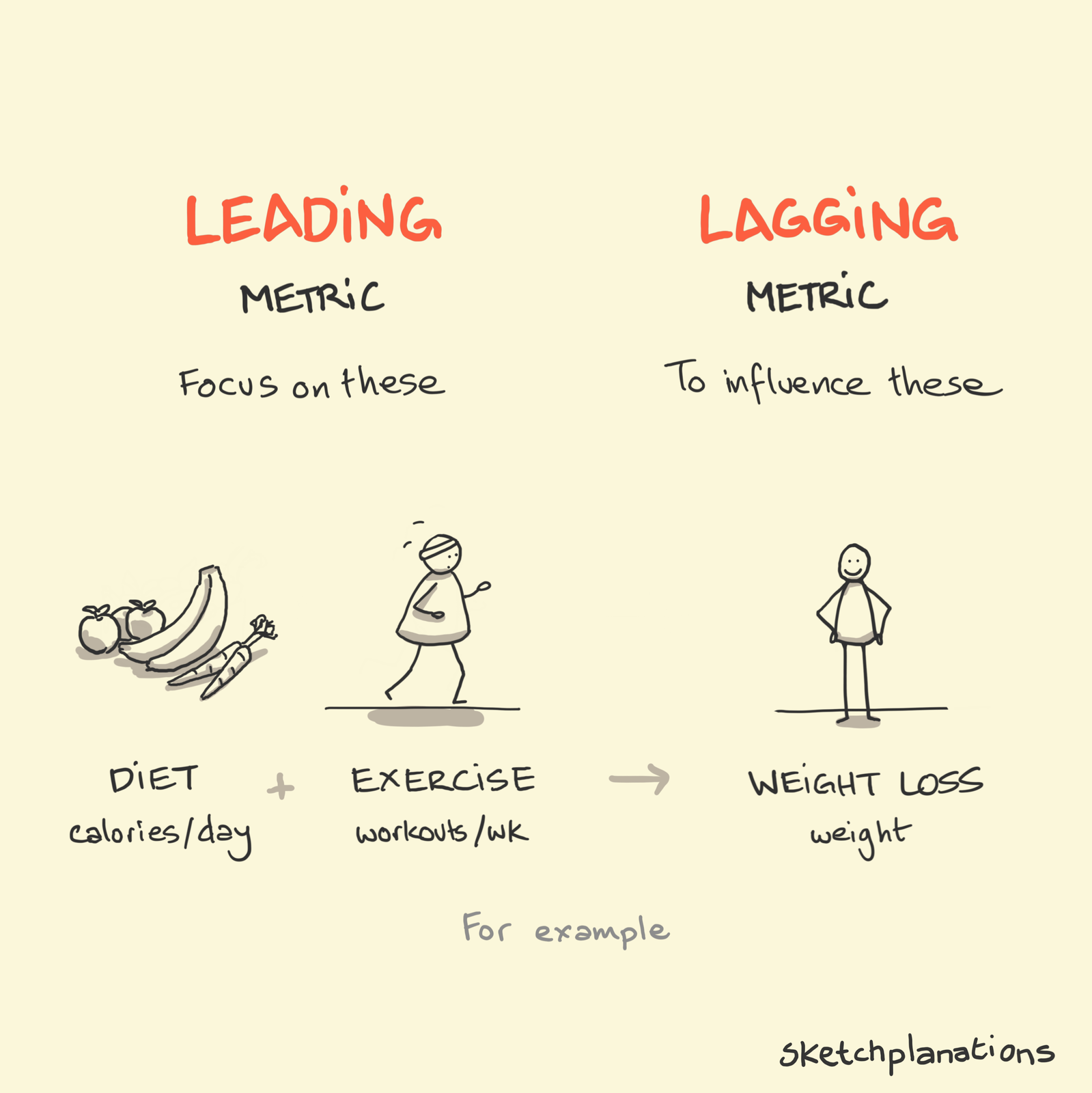 The Tyranny of Metrics